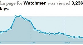 Wiki Wa wiki Watchmen